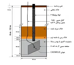 حفر چاه آرت با تائیدیه شرکت برق