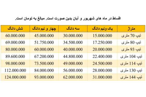 جدول اقساط پروژه نارنجستان ۴