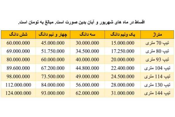 جدول اقساط پروژه نارنجستان ۴