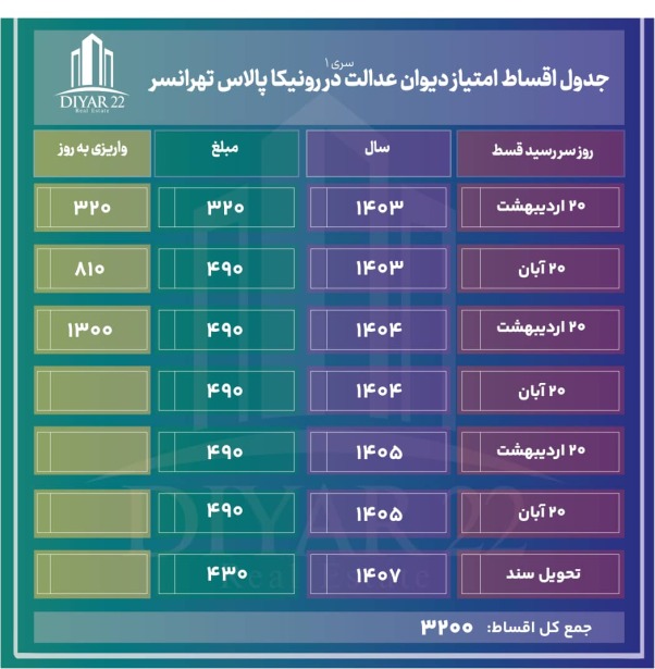جدول اقساط پروژه رونیکا پالاس تهرانسر