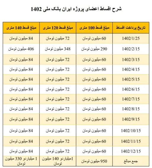 جدول اقساط پروژه بانک ملی کوهک