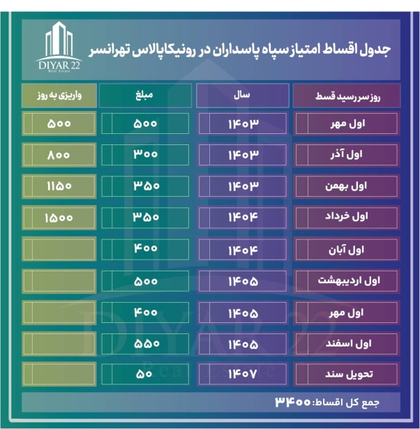 جدول اقساط پروژه رونیکا پالاس تهرانسر