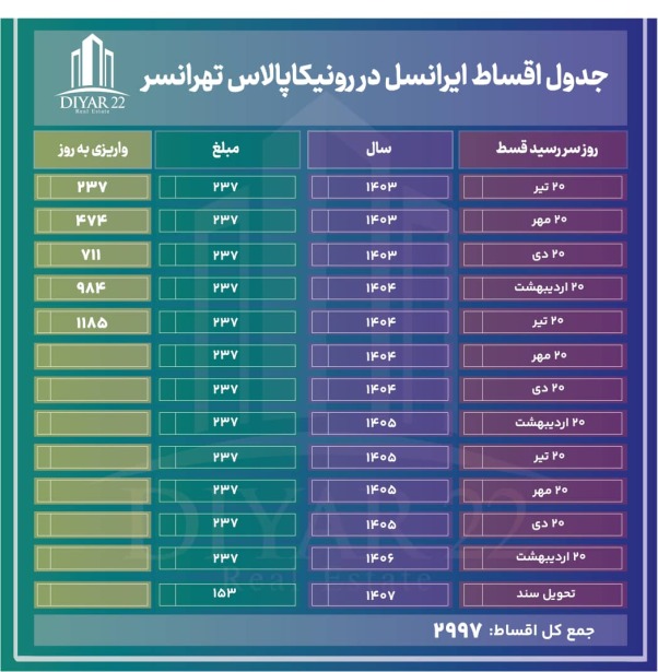 جدول اقساط پروژه رونیکا پالاس تهرانسر