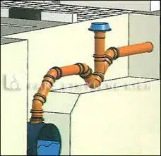 اخذ انشعابات آب و فاضلاب