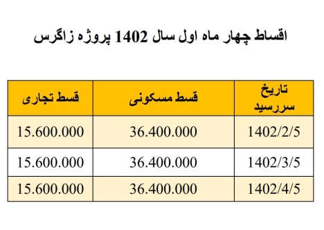 اقساط پروژه زاگرس(لکسون 2)