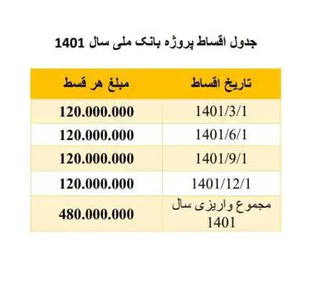 جدول اقساط پروژه بانک ملی کوهک