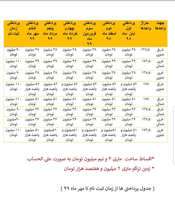جدول پرداختی پروژه بقیه الله ۳