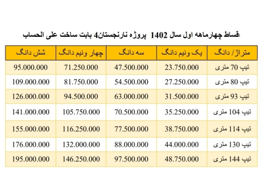 اقساط پروژه نارنجستان ۴