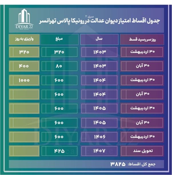 جدول اقساط پروژه رونیکا پالاس تهرانسر