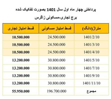 پرداختی های پروژه زاگرس