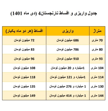 جدول واریزی و اقساط پروژه نارنجستان ۴